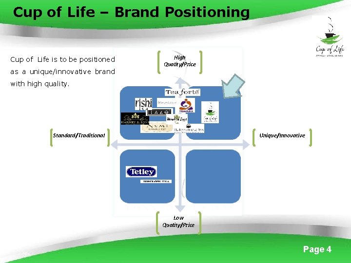 Cup of Life – Brand Positioning Cup of Life is to be positioned as