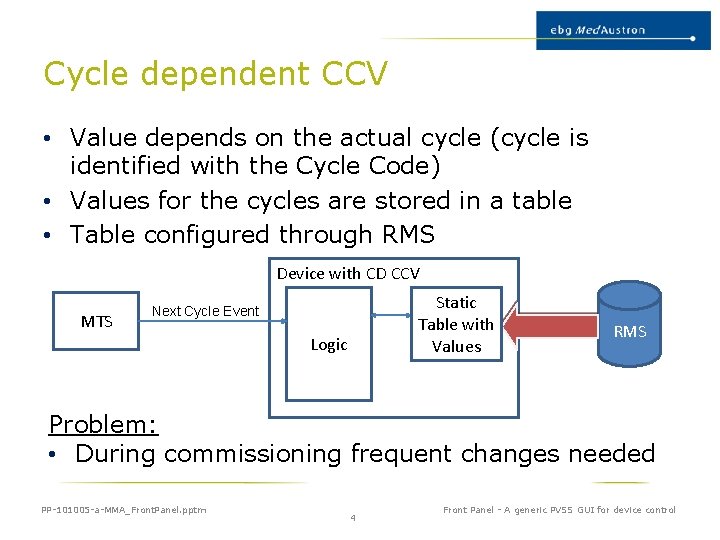 Cycle dependent CCV • Value depends on the actual cycle (cycle is identified with