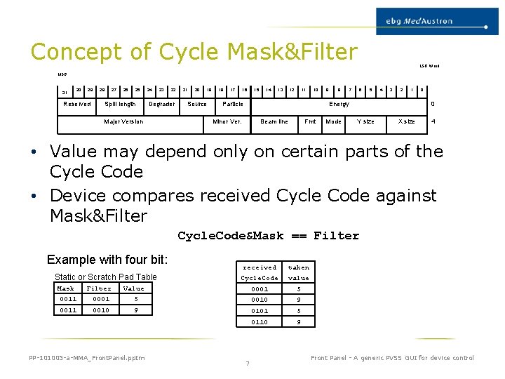 Concept of Cycle Mask&Filter LSB Word MSB 31 20 29 Reserved 28 27 26