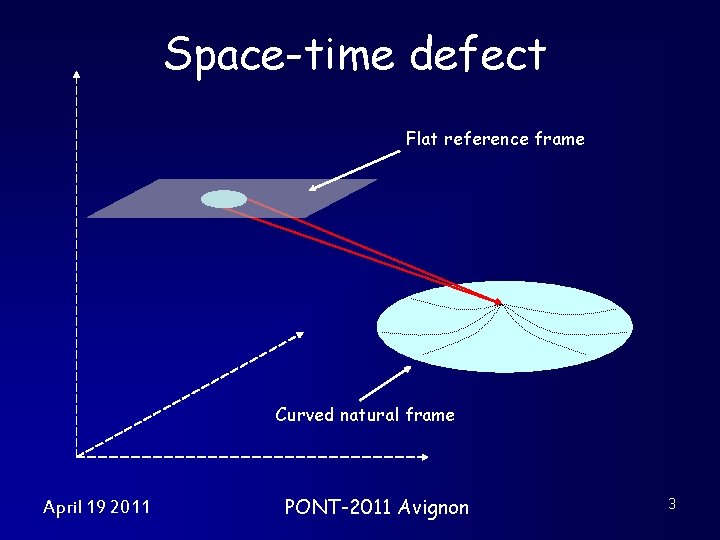Space-time defect Flat reference frame Curved natural frame April 19 2011 PONT-2011 Avignon 3