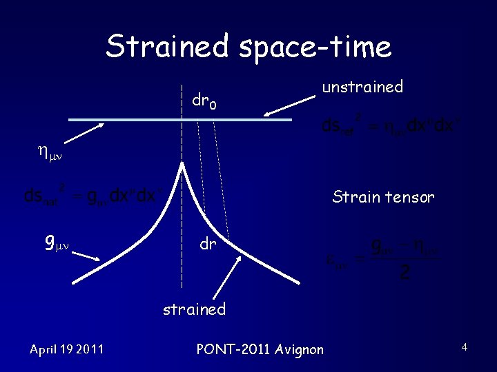 Strained space-time dr 0 unstrained Strain tensor g dr strained April 19 2011 PONT-2011