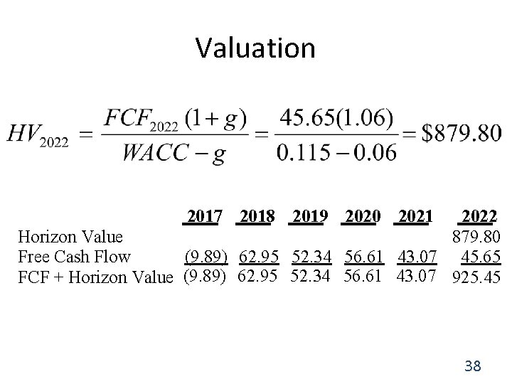 Valuation 2017 2018 2019 2020 2021 2022 Horizon Value 879. 80 Free Cash Flow