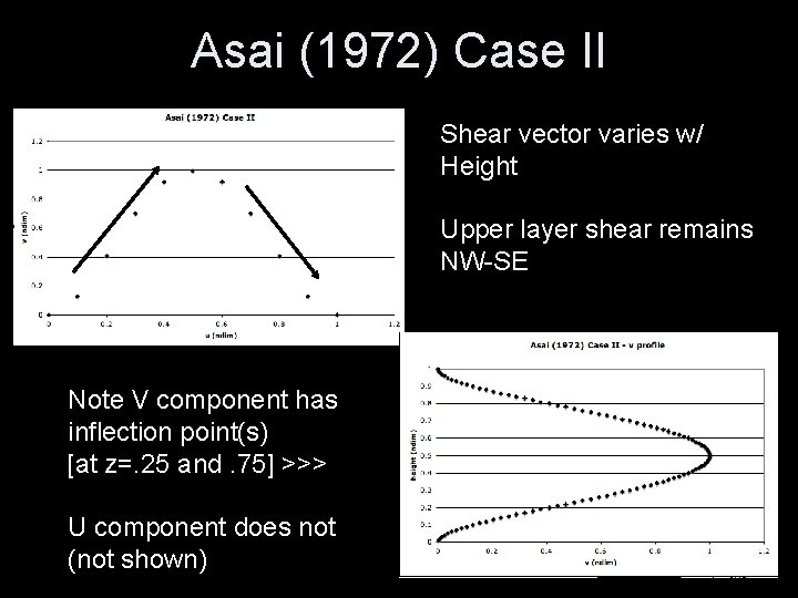 Asai (1972) Case II Shear vector varies w/ Height Upper layer shear remains NW-SE
