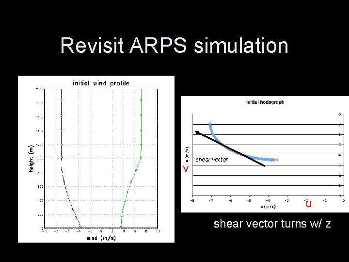 Revisit ARPS simulation v shear vector u shear vector turns w/ z 