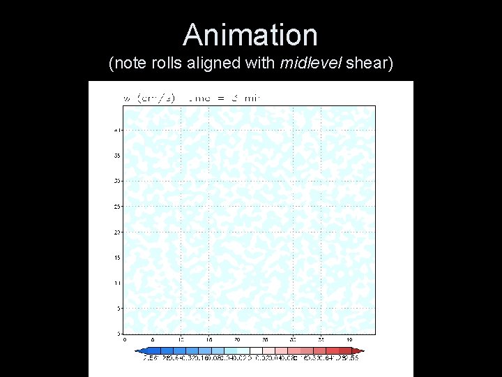 Animation (note rolls aligned with midlevel shear) 