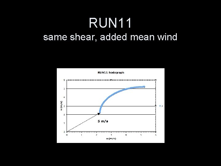 RUN 11 same shear, added mean wind 