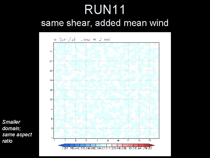 RUN 11 same shear, added mean wind Smaller domain; same aspect ratio 