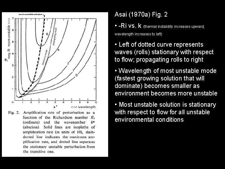 Asai (1970 a) Fig. 2 • -Ri vs. k (thermal instability increases upward; wavelength