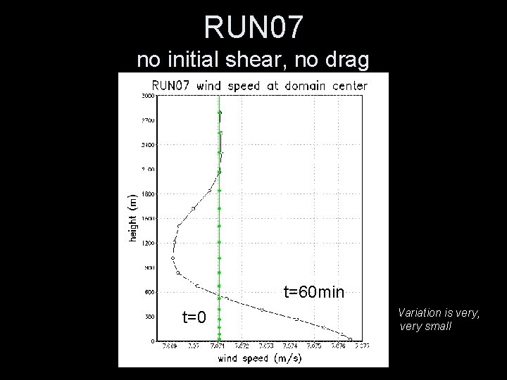 RUN 07 no initial shear, no drag t=60 min t=0 Variation is very, very