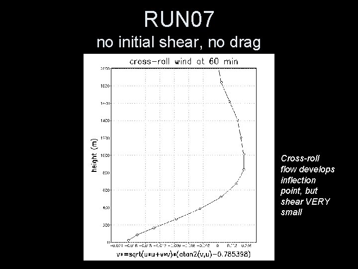 RUN 07 no initial shear, no drag t=60 min t=0 Cross-roll flow develops inflection