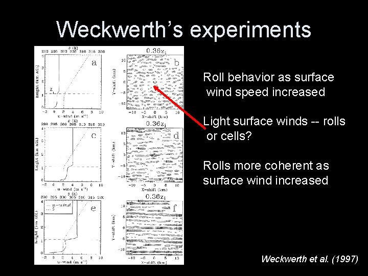 Weckwerth’s experiments Roll behavior as surface wind speed increased Light surface winds -- rolls