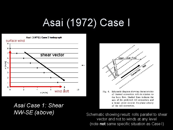 Asai (1972) Case I surface wind shear vector wind aloft Asai Case 1: Shear