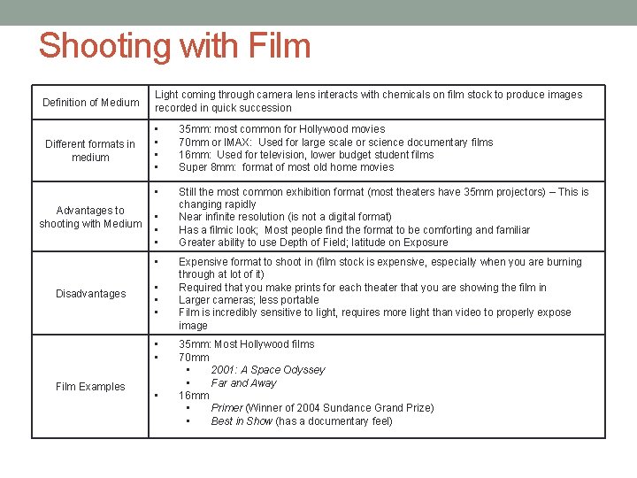 Shooting with Film Definition of Medium Different formats in medium Advantages to shooting with