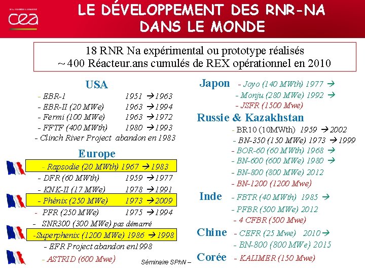 LE DÉVELOPPEMENT DES RNR-NA DANS LE MONDE 18 RNR Na expérimental ou prototype réalisés