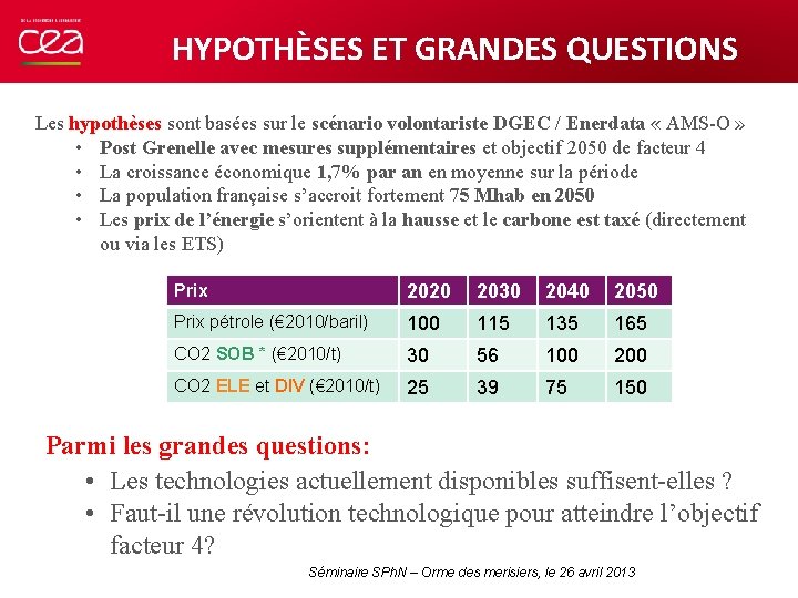 HYPOTHÈSES ET GRANDES QUESTIONS Les hypothèses sont basées sur le scénario volontariste DGEC /