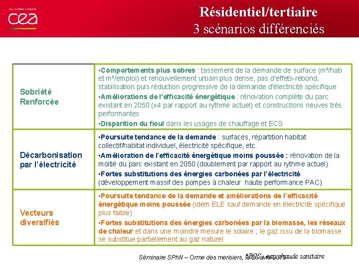 Résidentiel/tertiaire 3 scénarios différenciés Sobriété Renforcée • Comportements plus sobres : tassement de la