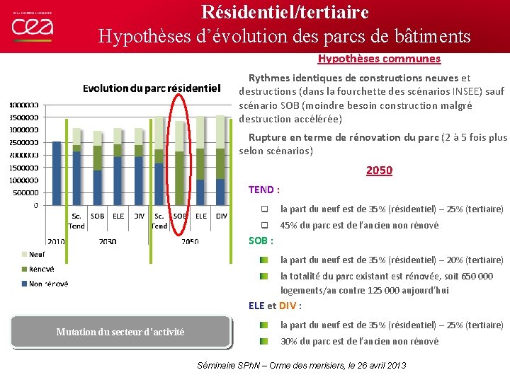 Résidentiel/tertiaire Hypothèses d’évolution des parcs de bâtiments Hypothèses communes Rythmes identiques de constructions neuves