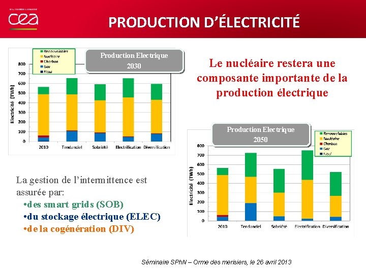 PRODUCTION D’ÉLECTRICITÉ Production Electrique 2030 Le nucléaire restera une composante importante de la production