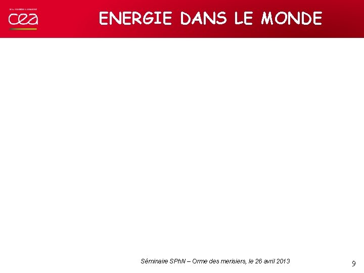ENERGIE DANS LE MONDE Séminaire SPh. N – Orme des merisiers, le 26 avril