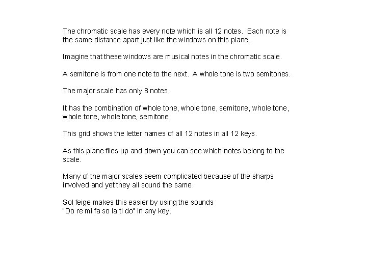 The chromatic scale has every note which is