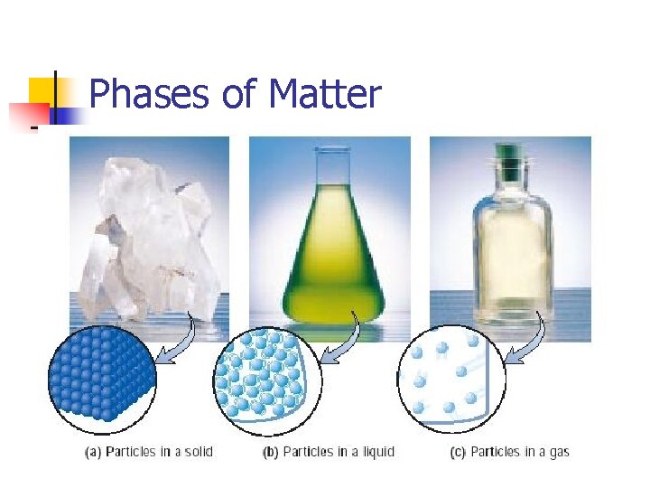 Phases of Matter 