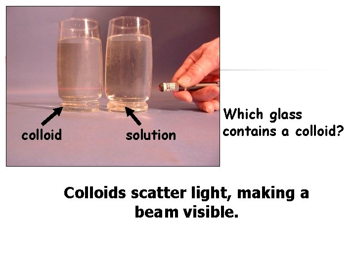 colloid solution Which glass contains a colloid? Colloids scatter light, making a beam visible.