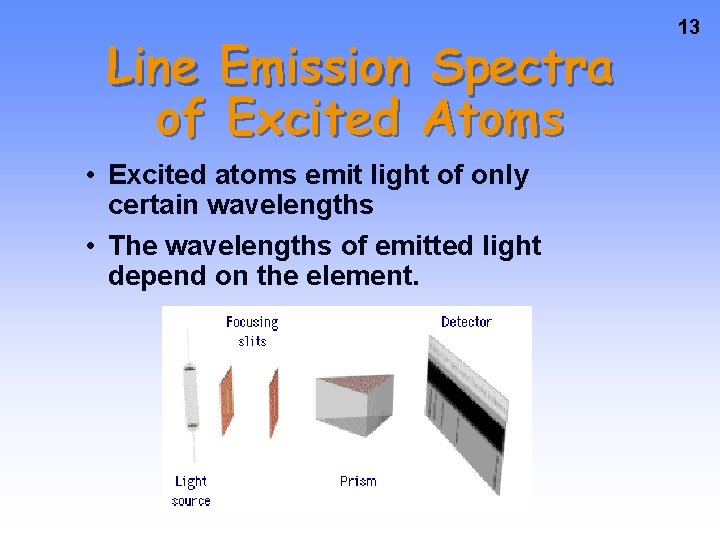 Line Emission Spectra of Excited Atoms • Excited atoms emit light of only certain