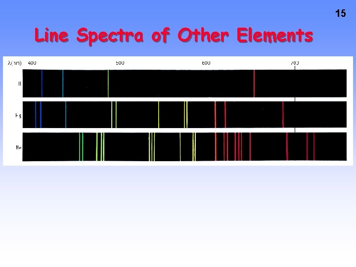 15 Line Spectra of Other Elements 