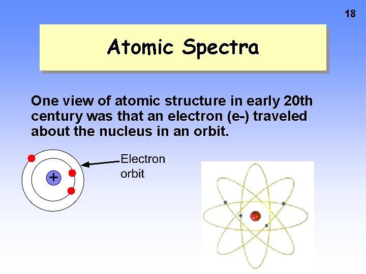 18 Atomic Spectra One view of atomic structure in early 20 th century was