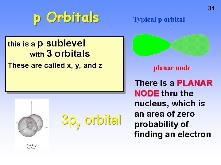 p Orbitals 31 this is a p sublevel with 3 orbitals These are called