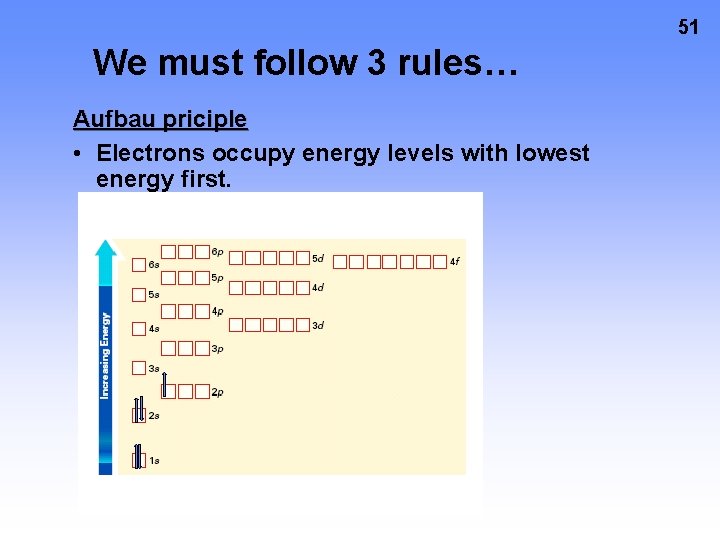 51 We must follow 3 rules… Aufbau priciple • Electrons occupy energy levels with