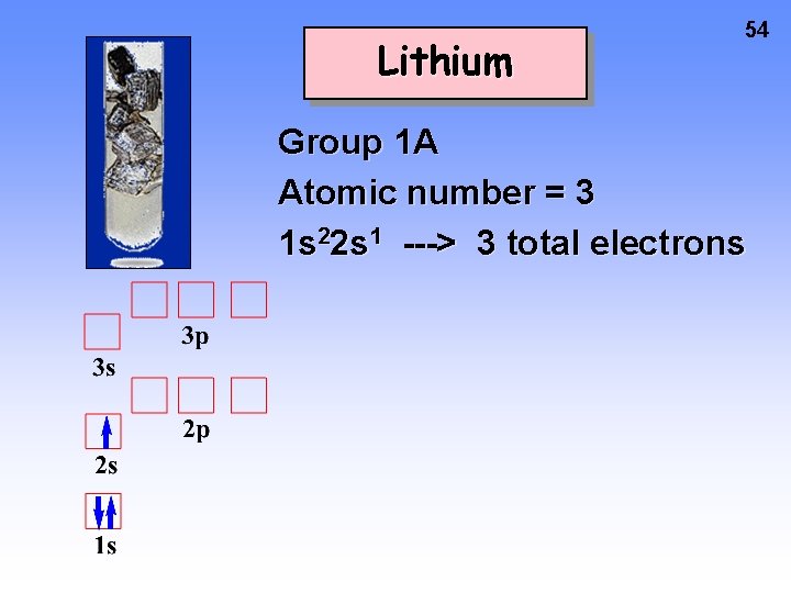 Lithium 54 Group 1 A Atomic number = 3 1 s 22 s 1