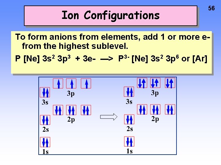 Ion Configurations 56 To form anions from elements, add 1 or more efrom the