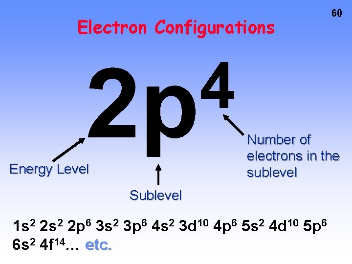 Electron Configurations 4 2 p Energy Level 60 Number of electrons in the sublevel