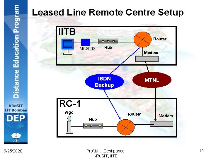 Leased Line Remote Centre Setup IITB Router MC 8003 Hub Modem ISDN Backup MTNL