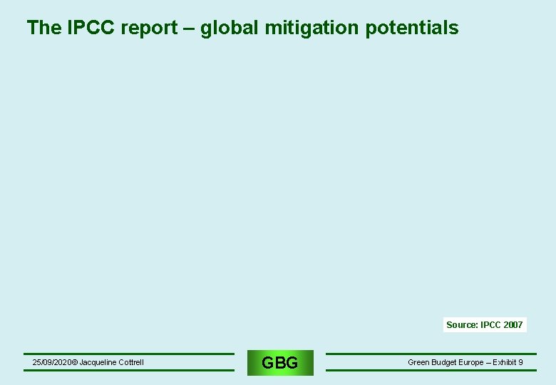The IPCC report – global mitigation potentials Source: IPCC 2007 25/09/2020© Jacqueline Cottrell GBG The IPCC report – global mitigation potentials Source: IPCC 2007 25/09/2020© Jacqueline Cottrell GBG
