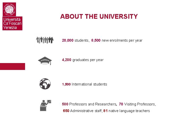 ABOUT THE UNIVERSITY 20, 000 students, 8, 500 new enrolments per year 4, 200