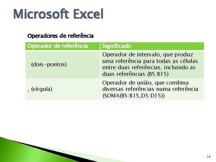 Microsoft Excel Operadores de referência Operador de referência Significado : (dois-pontos) Operador de intervalo,