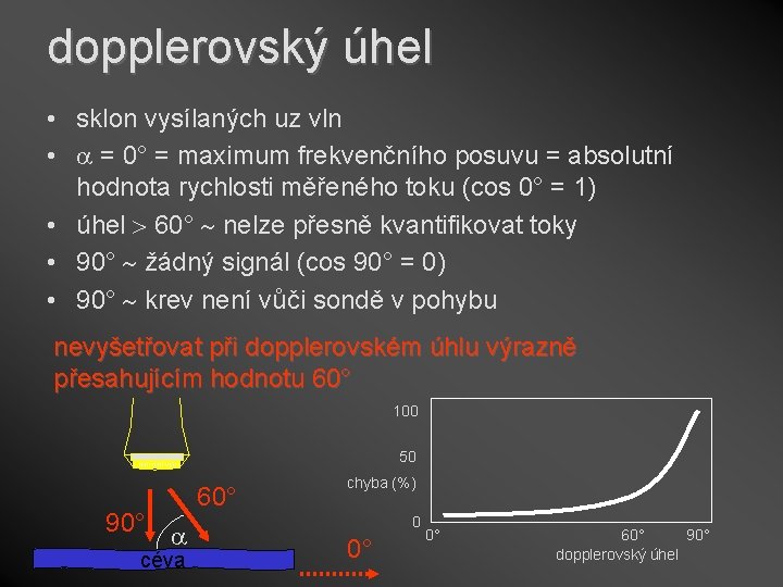 dopplerovský úhel • sklon vysílaných uz vln • = 0° = maximum frekvenčního posuvu