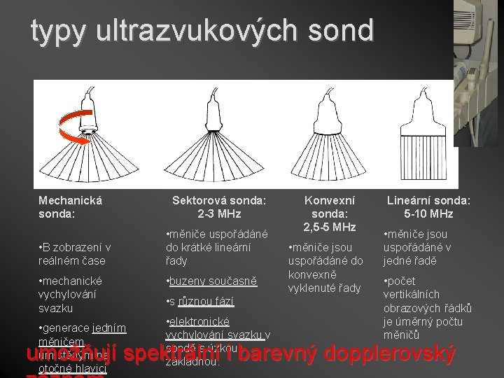 typy ultrazvukových sond Mechanická sonda: • B zobrazení v reálném čase • mechanické vychylování