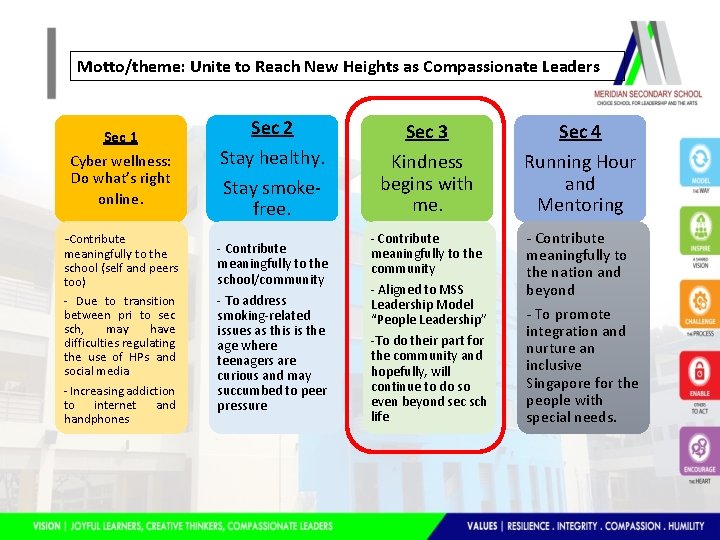 Motto/theme: Unite to Reach New Heights as Compassionate Leaders Sec 1 Cyber wellness: Do