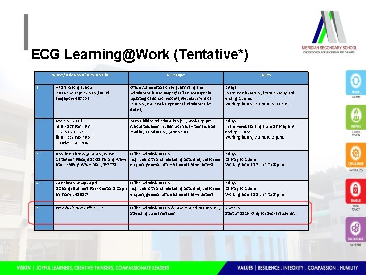 ECG Learning@Work (Tentative*) Name/ Address of organisation Job scope Office Administration (e. g. assisting