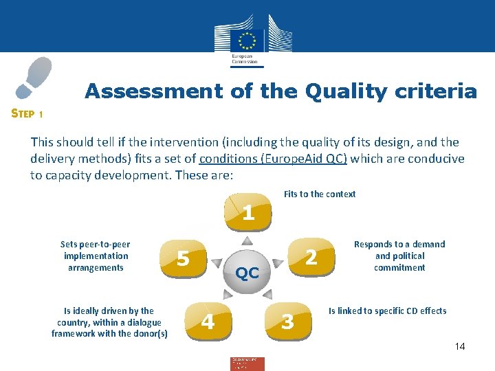 Assessment of the Quality criteria STEP 1 This should tell if the intervention (including