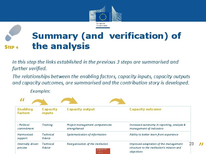 Summary (and verification) of the analysis STEP 4 In this step the links established