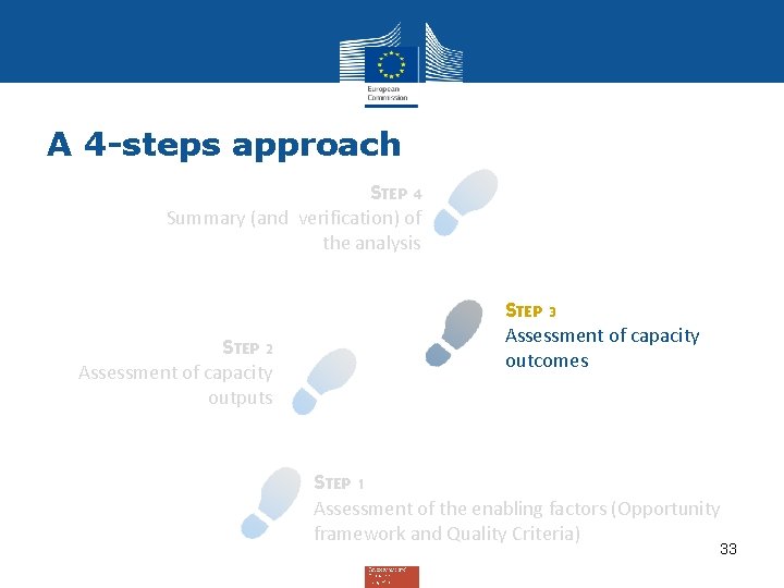 A 4 -steps approach STEP 4 Summary (and verification) of the analysis STEP 2