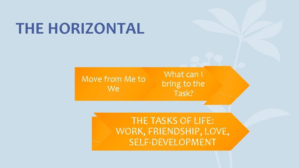 THE HORIZONTAL Move from Me to We What can I bring to the Task?