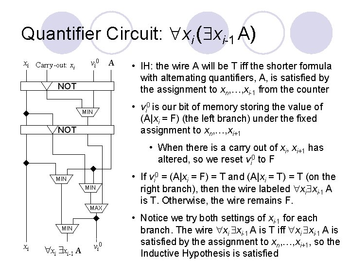 Quantifier Circuit: xi ( xi-1 A) xi Carry-out: xi vi 0 NOT A •