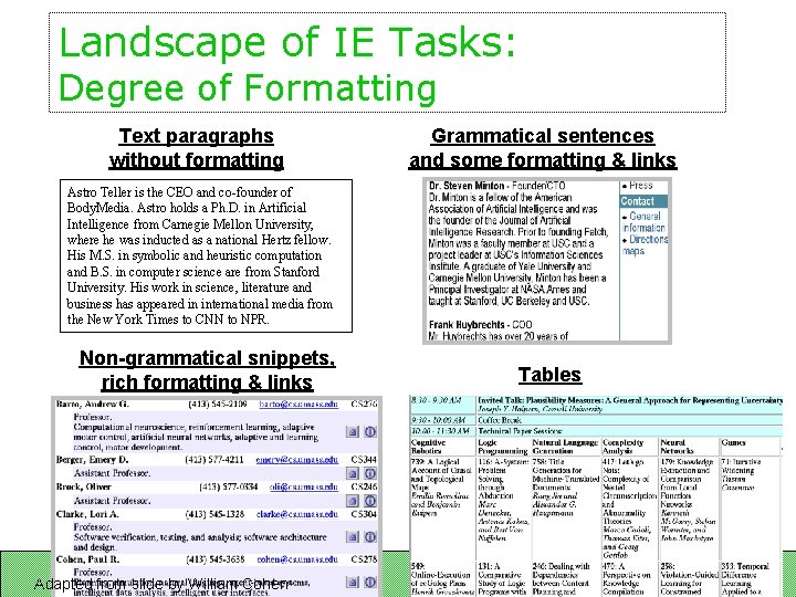 Landscape of IE Tasks: Degree of Formatting Text paragraphs without formatting Grammatical sentences and