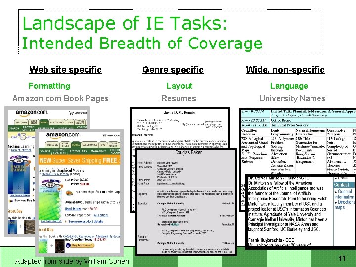 Landscape of IE Tasks: Intended Breadth of Coverage Web site specific Formatting Amazon. com