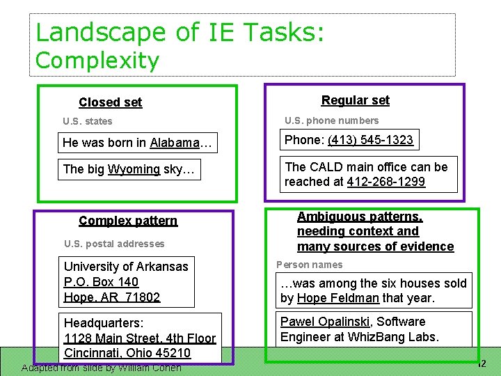 Landscape of IE Tasks: Complexity Closed set Regular set U. S. states U. S.